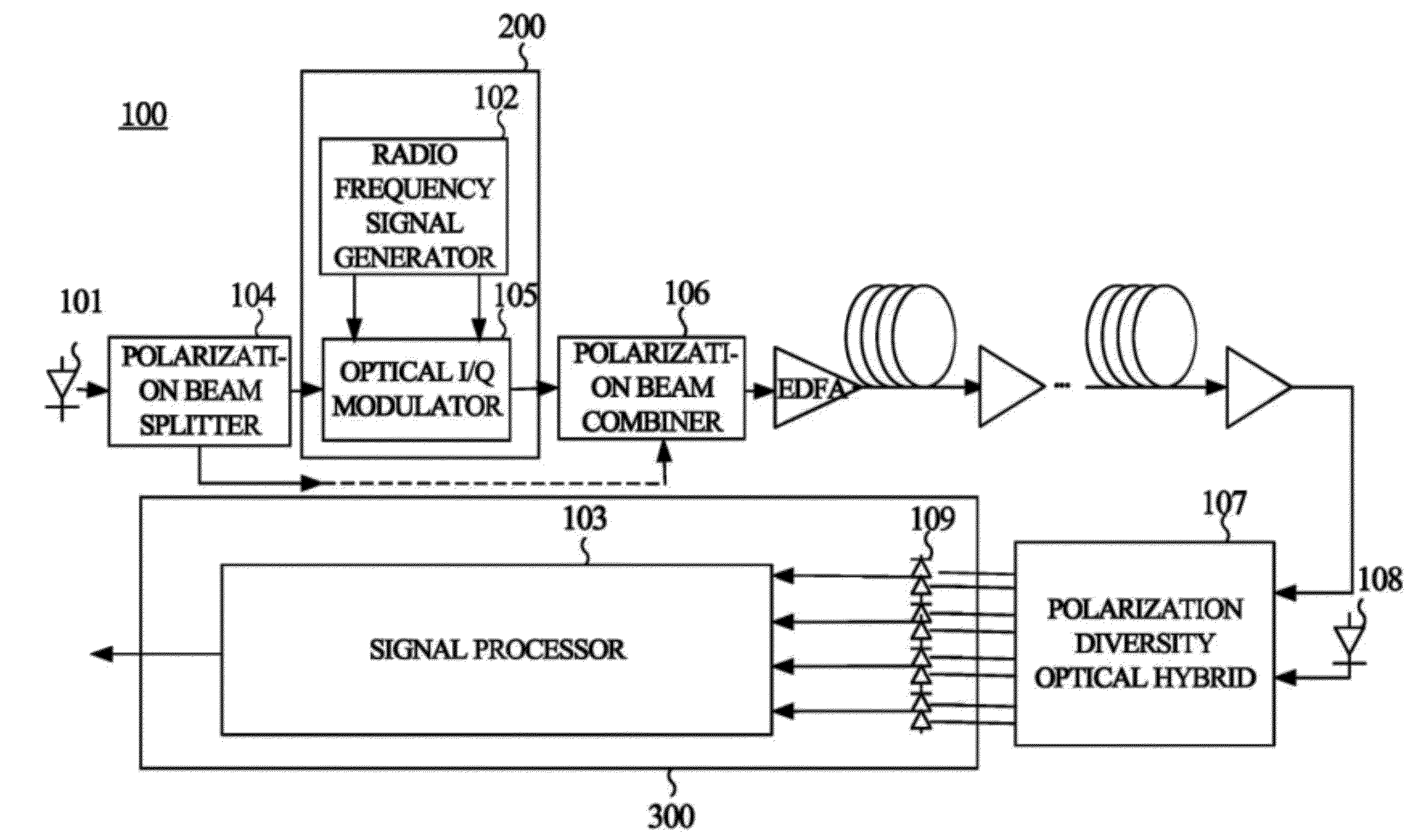System, Devices and Methods for Subcarrier Recovery at Local Oscillator Frequency in Optical OFDM System