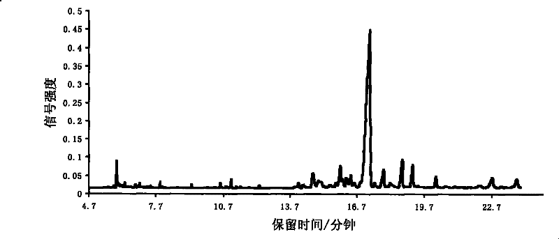 Identification method of precious rosewood based on chemical fingerprint