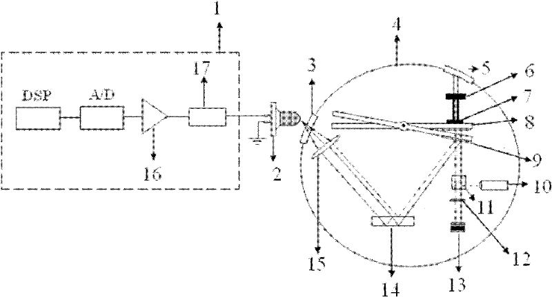 Micro impulse measuring apparatus using torsion pendulum method of using Doppler vibrating mirror to carry out sine modulation on multiple-beam laser heterodyne and method thereof