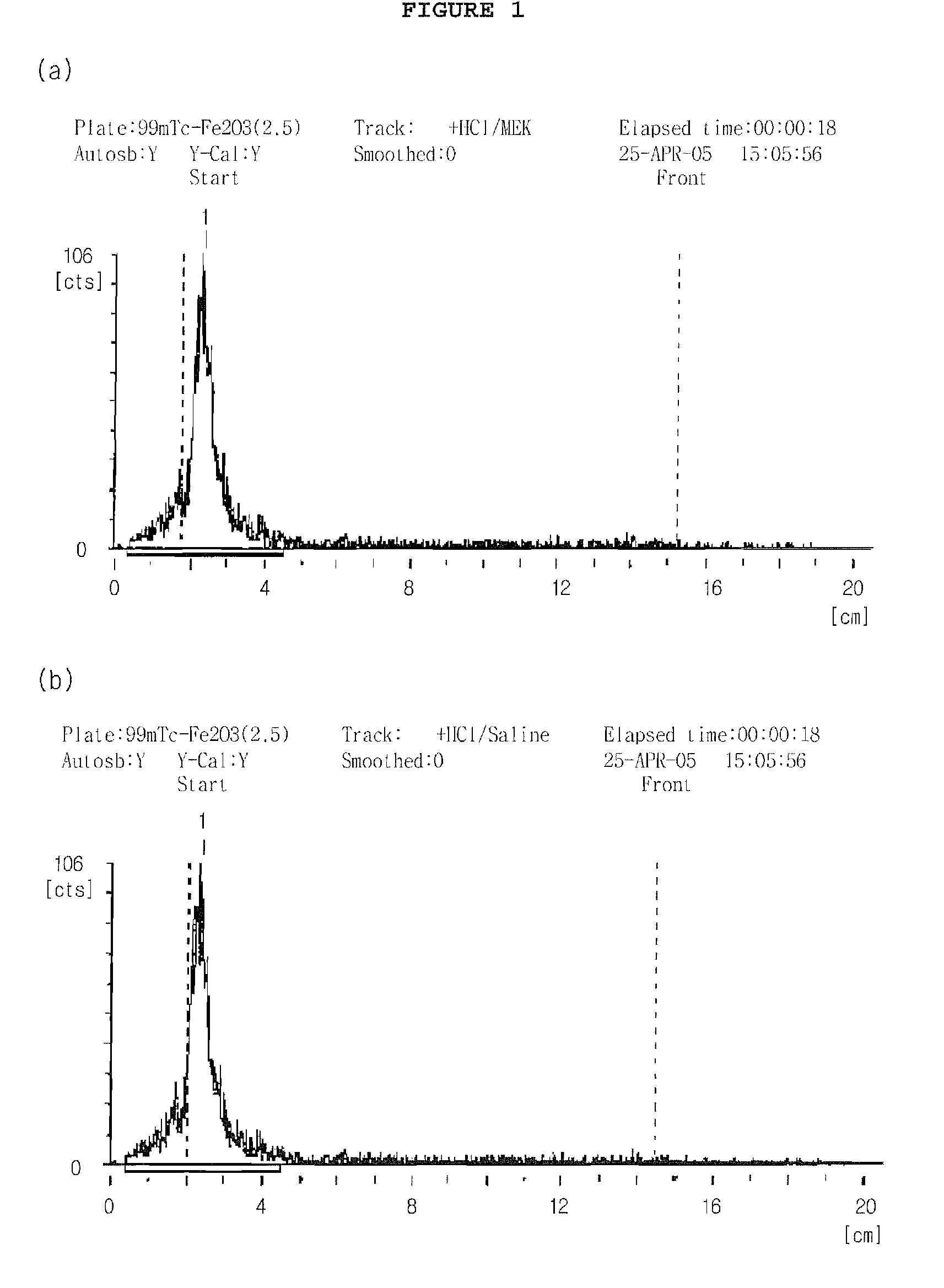 Preparation method of tc-99m-labeled iron oxide nanoparticle and diagnostic imaging or therapeutic agent for cancer diseases comprising the same
