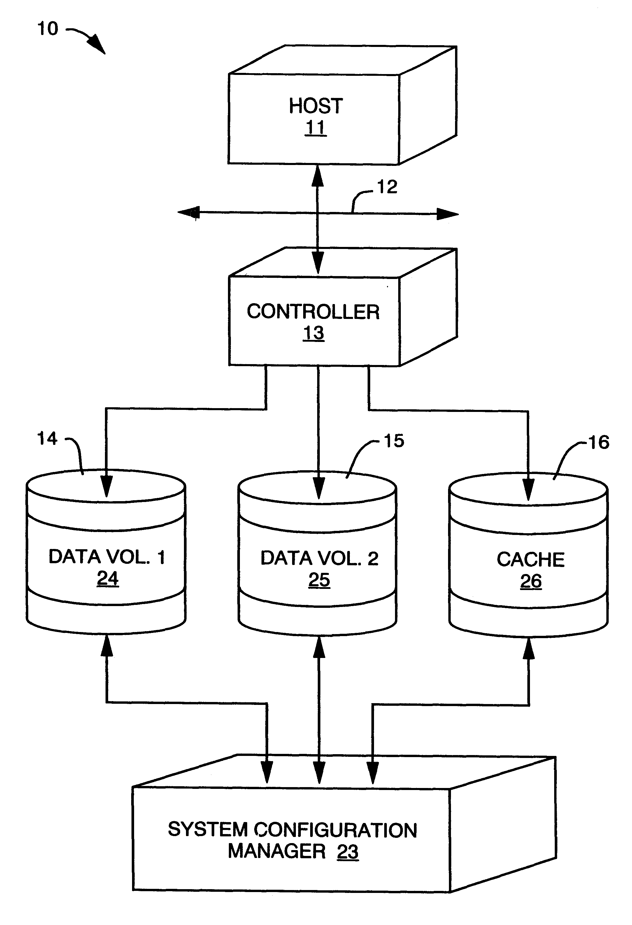 System for improving the performance of a disk storage device by reconfiguring a logical volume of data in response to the type of operations being performed