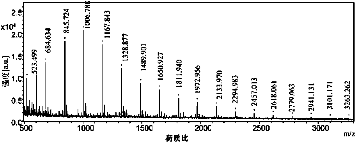 Vaccine adjuvant, vaccine composition, and use of sulfated chitooligosaccharide in preparation of vaccine adjuvant and vaccine composition