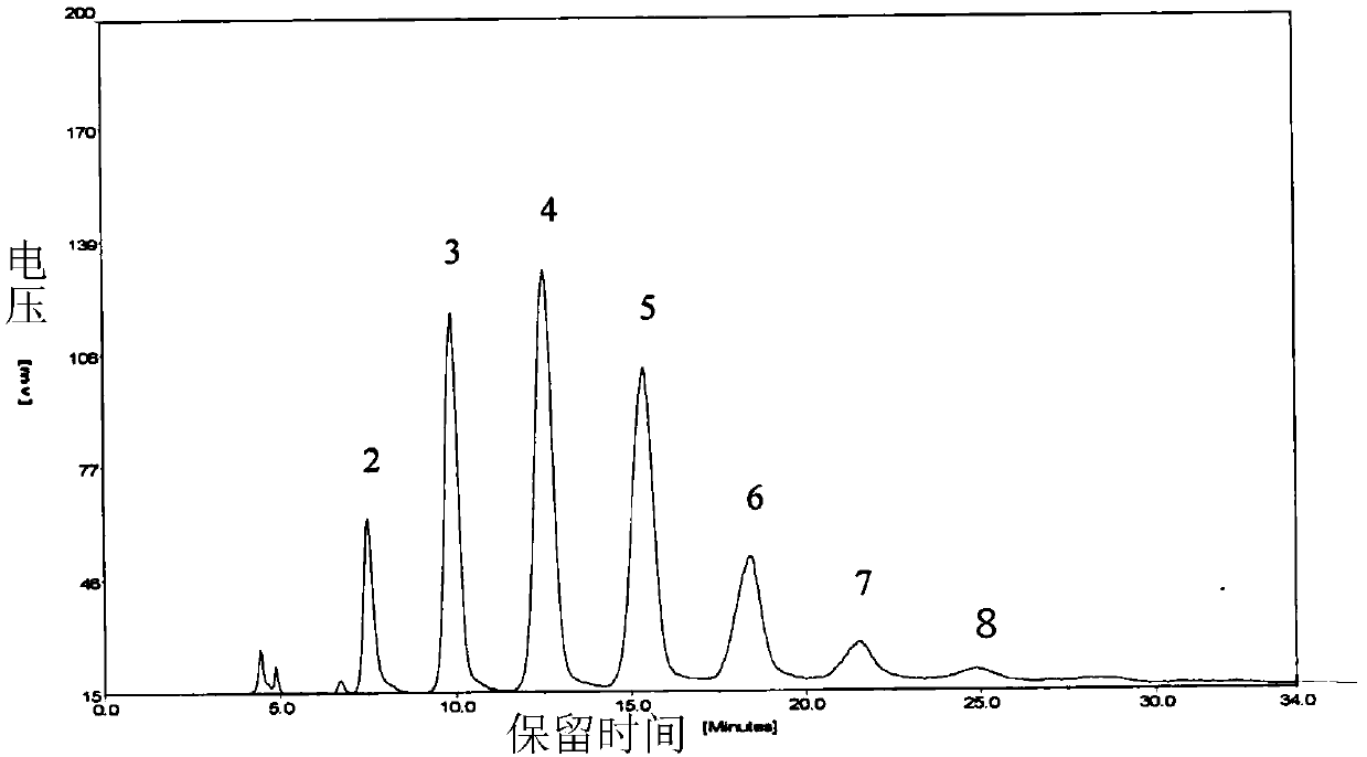 Vaccine adjuvant, vaccine composition, and use of sulfated chitooligosaccharide in preparation of vaccine adjuvant and vaccine composition