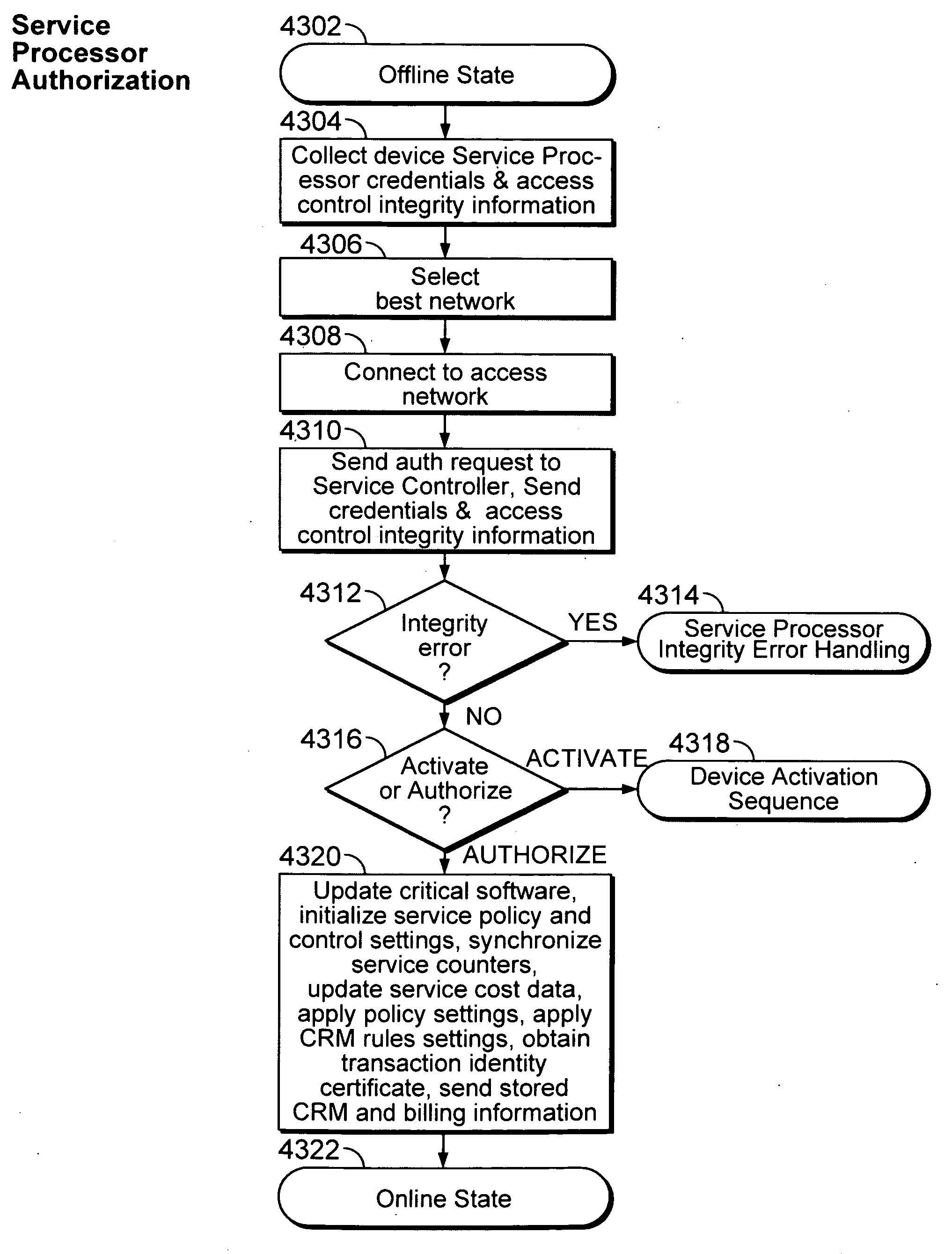 Verifiable device assisted service usage billing with integrated accounting, mediation accounting, and multi-account