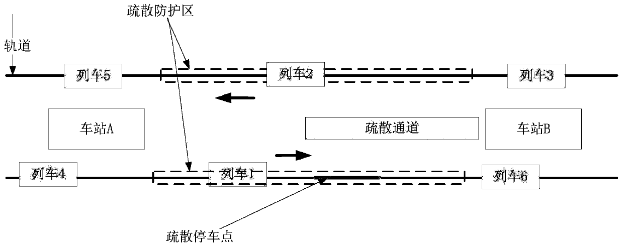 Train interval evacuation method, storage medium and control device