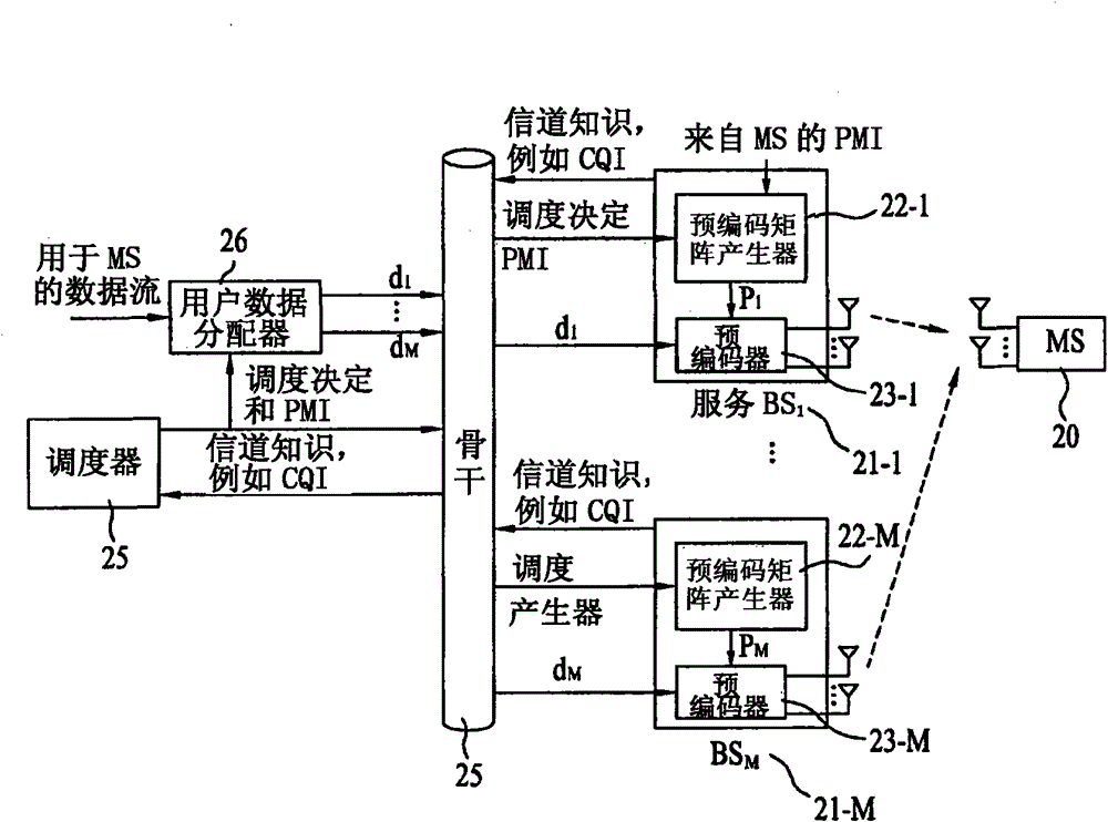 Method for transmitting precoded signal in collaborative multiple-input multiple-output communication system