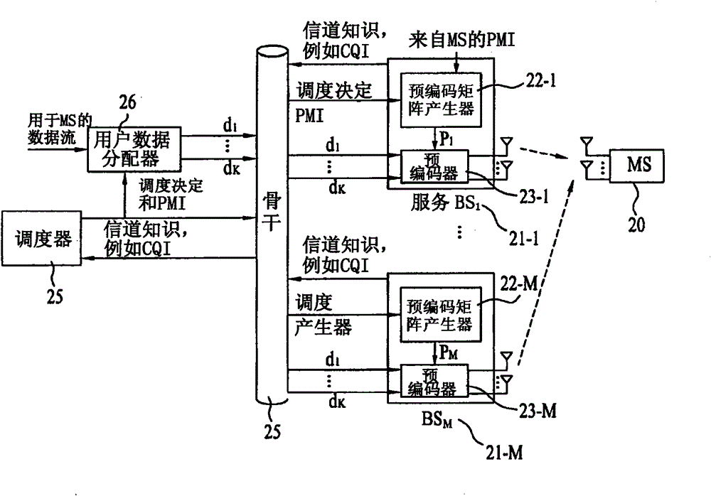 Method for transmitting precoded signal in collaborative multiple-input multiple-output communication system