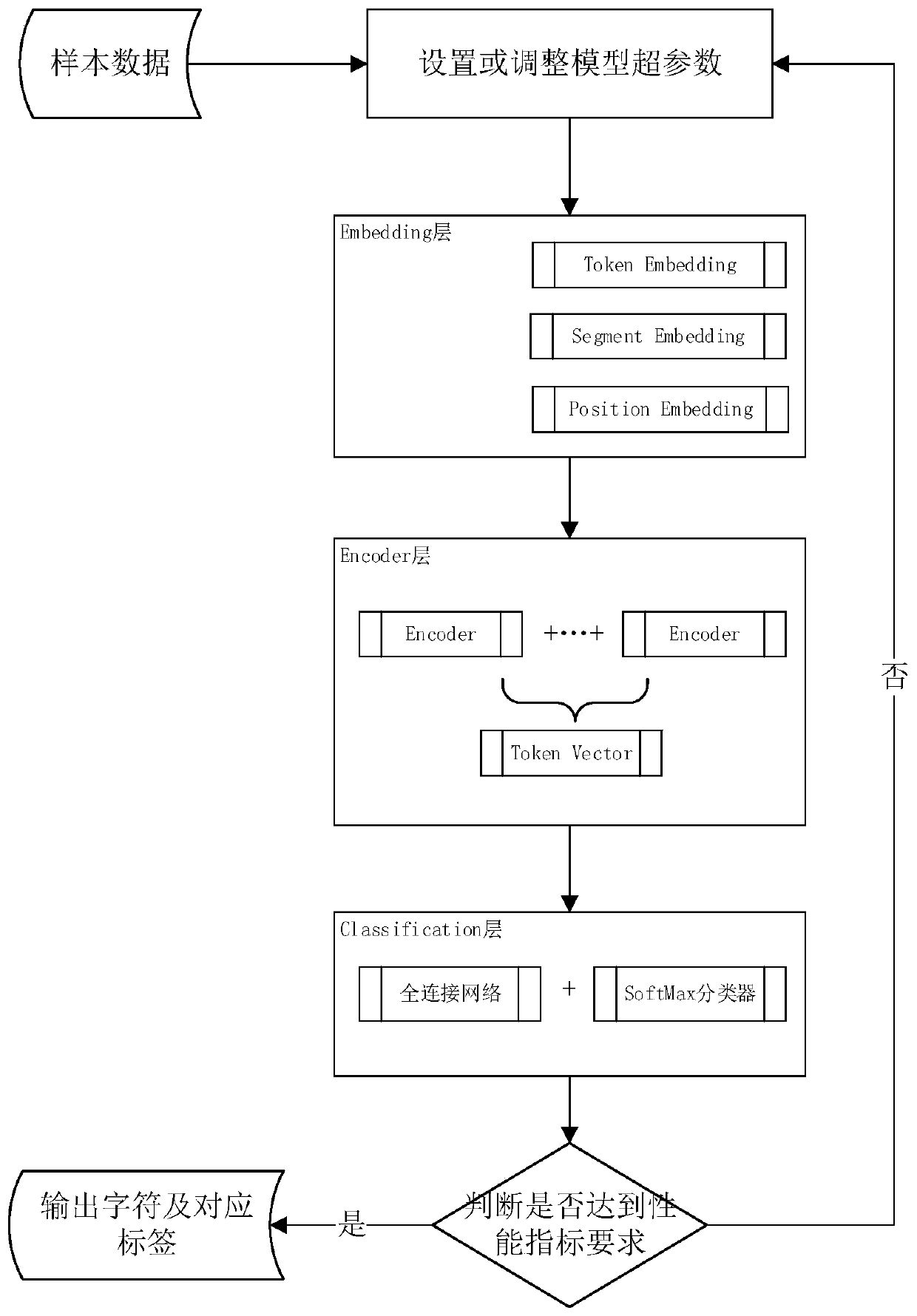 Character relationship graph construction method and system based on deep learning