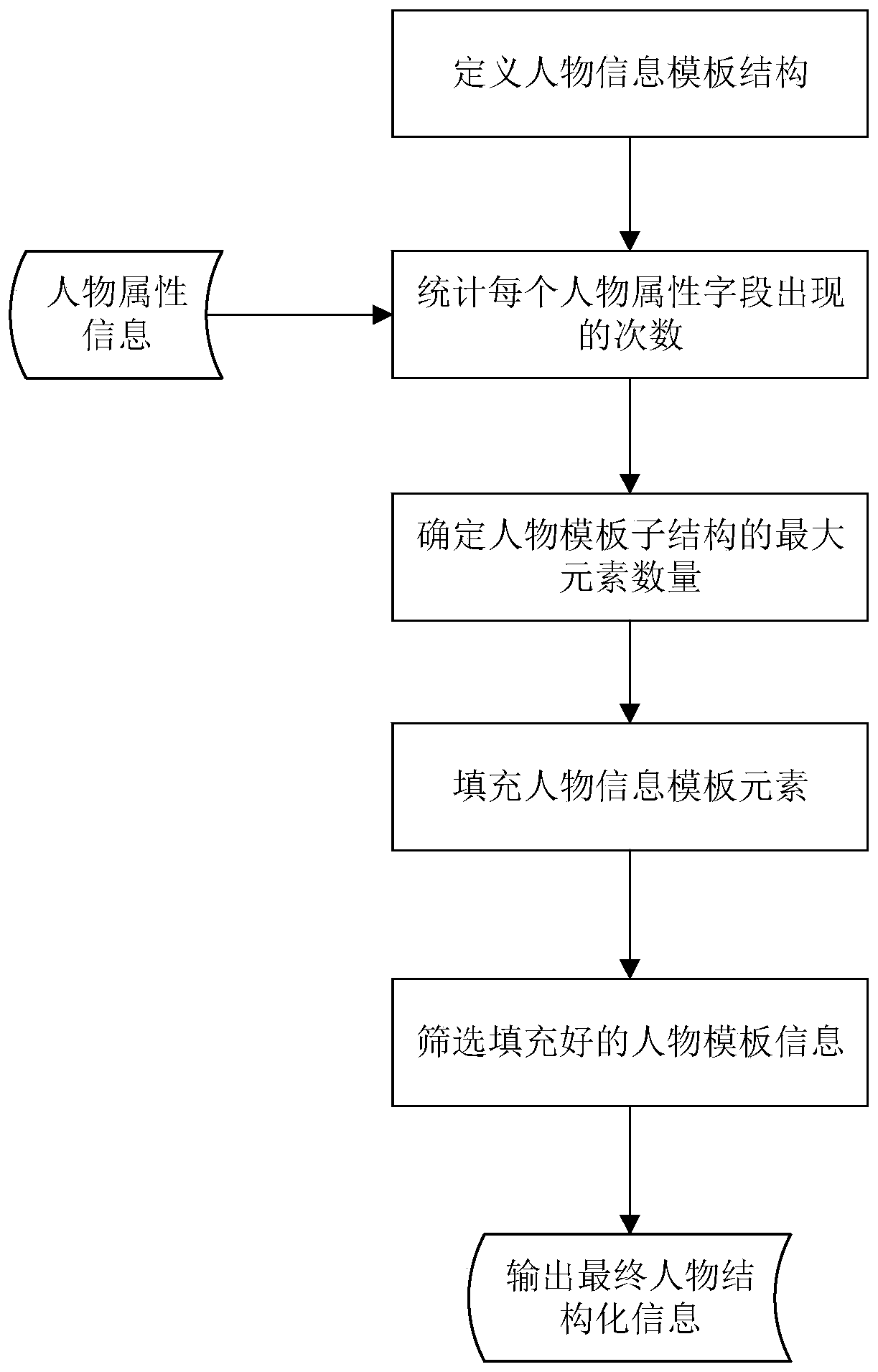 Character relationship graph construction method and system based on deep learning