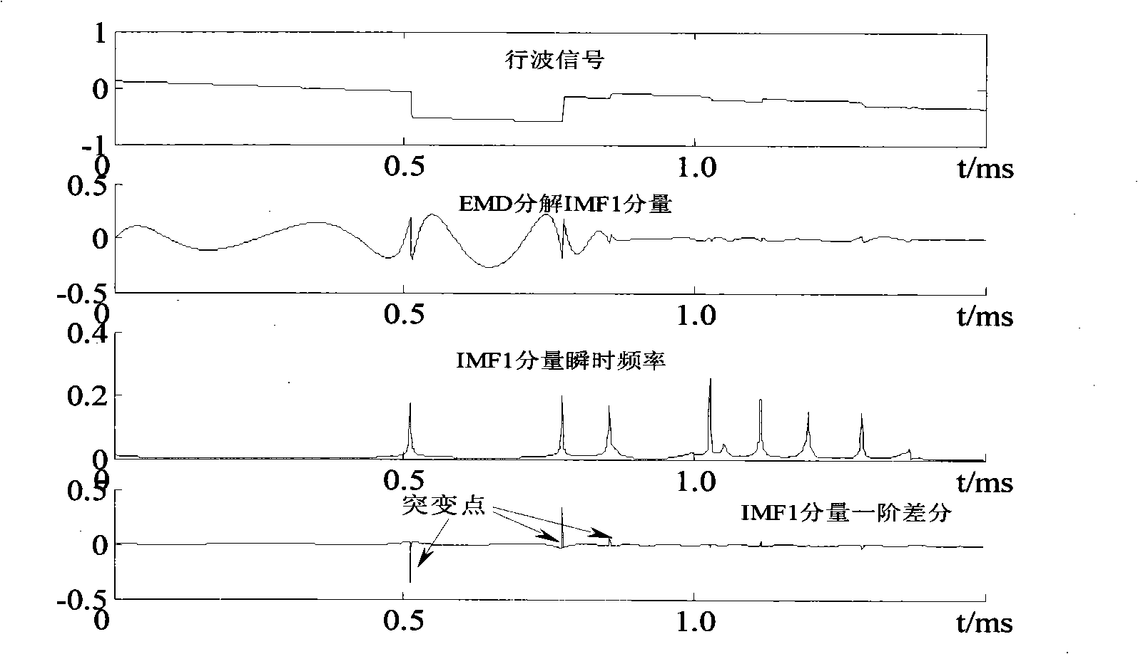 Method for precisely marking arriving time of initial wave of fault generated traveling waves for electricity transmission line