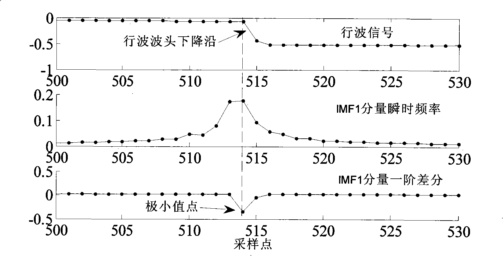 Method for precisely marking arriving time of initial wave of fault generated traveling waves for electricity transmission line