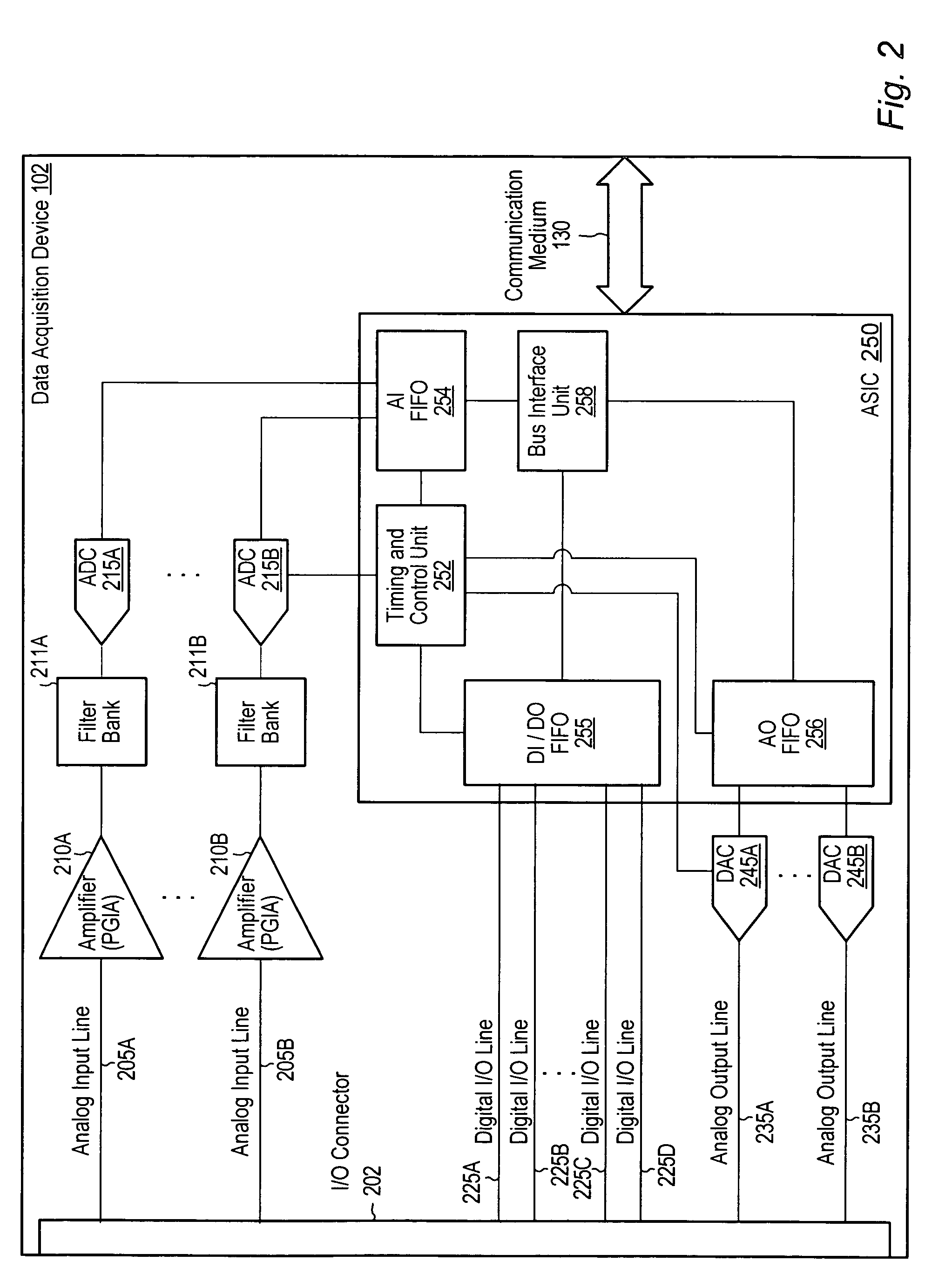 Programmable gain instrumentation amplifier with improved gain multiplexers