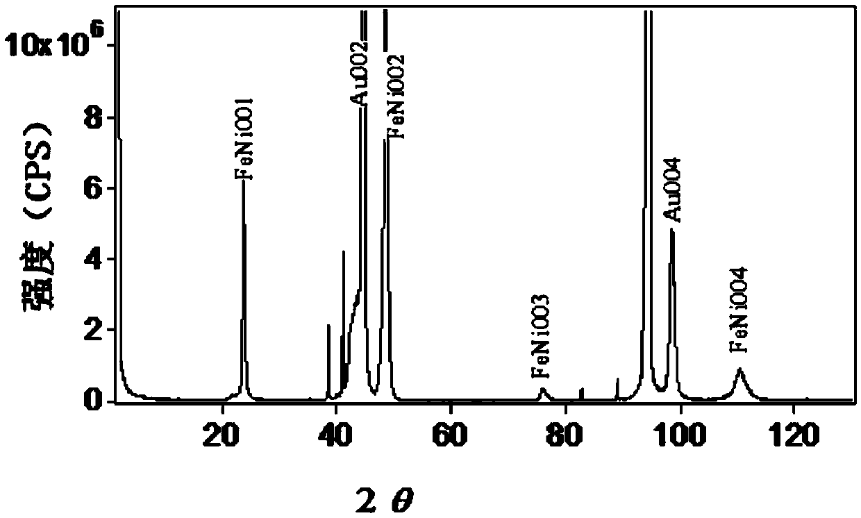 High-density low-cost magnetic recording medium FeNi alloy and preparation method therefor