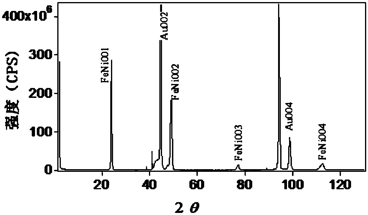 High-density low-cost magnetic recording medium FeNi alloy and preparation method therefor