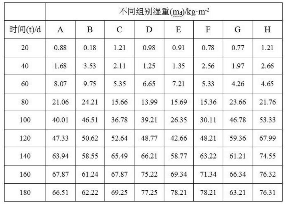 Method for designing sinking and floating type shellfish bed based on mussel population growth model