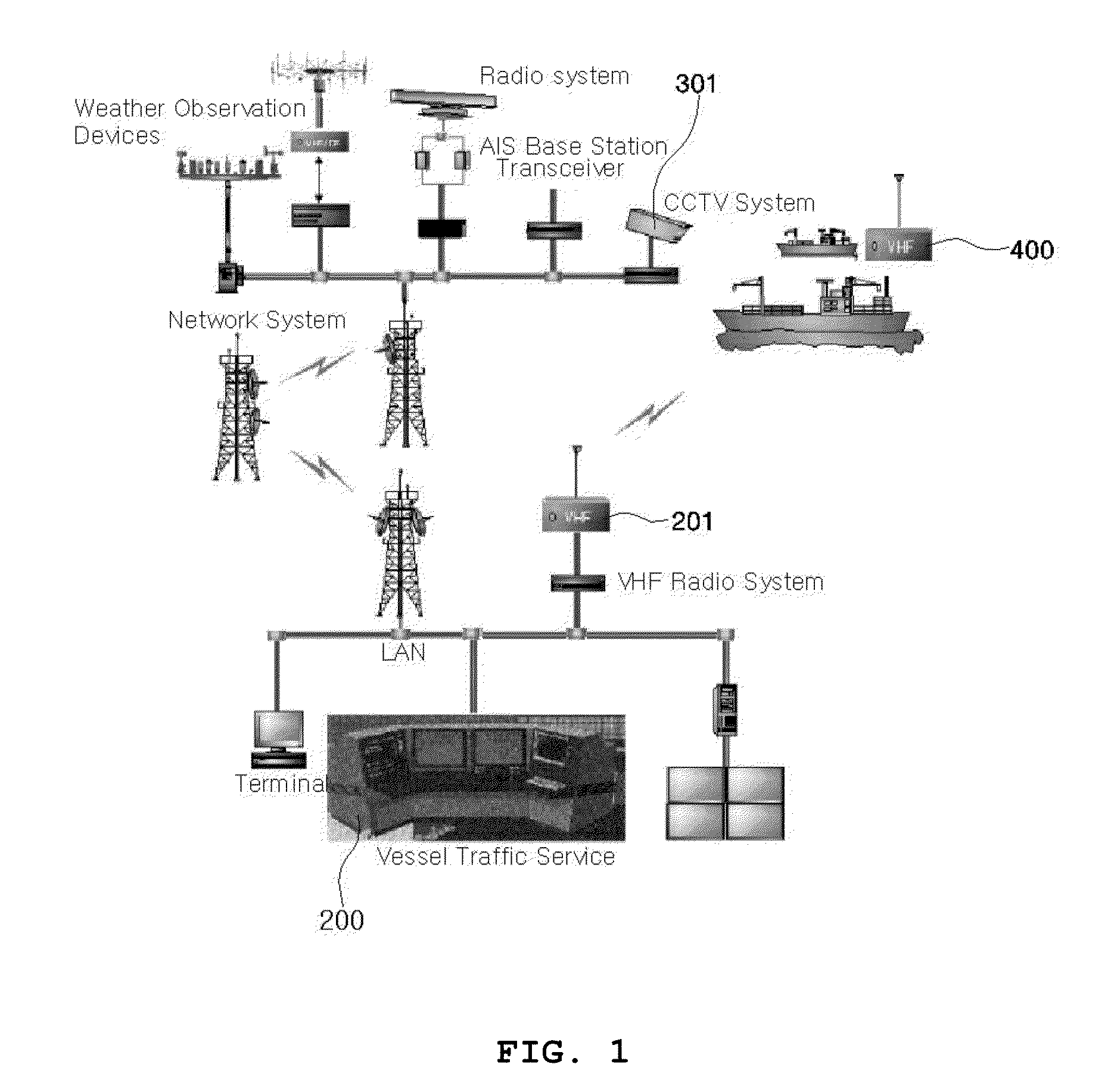 Three dimensional radar system using usual radars installed in sea facilities