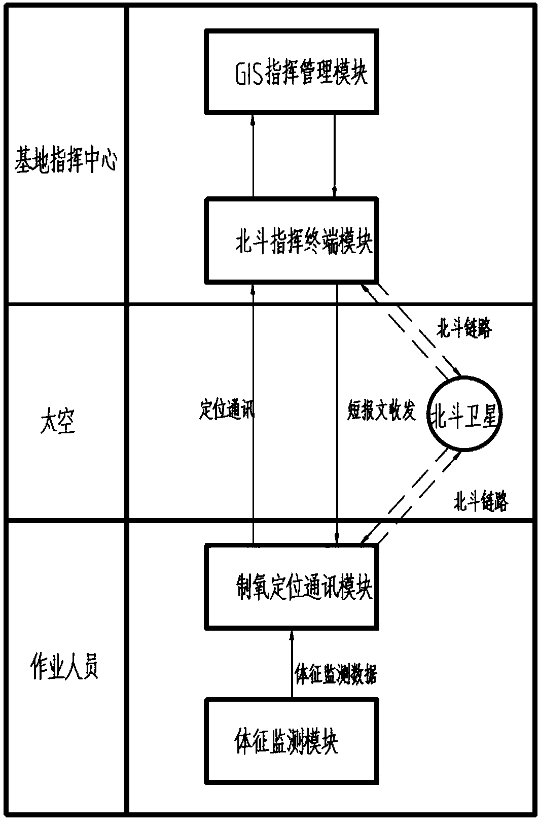 Positioning communication and monitoring management system based on Beidou system