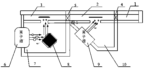 Polishing device and method utilizing in-situ sputtering combined with ion beam etching
