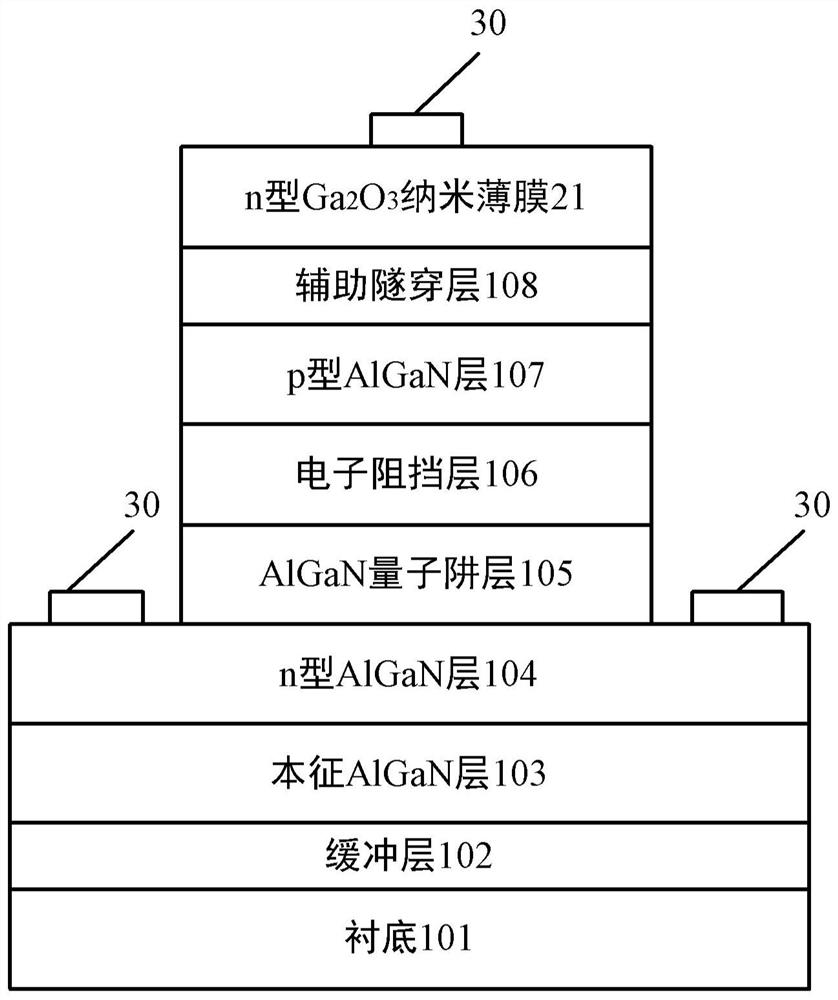 Deep ultraviolet led structure and its manufacturing method