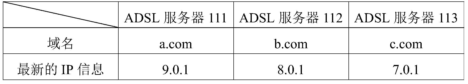 Proxy server system and proxy service method