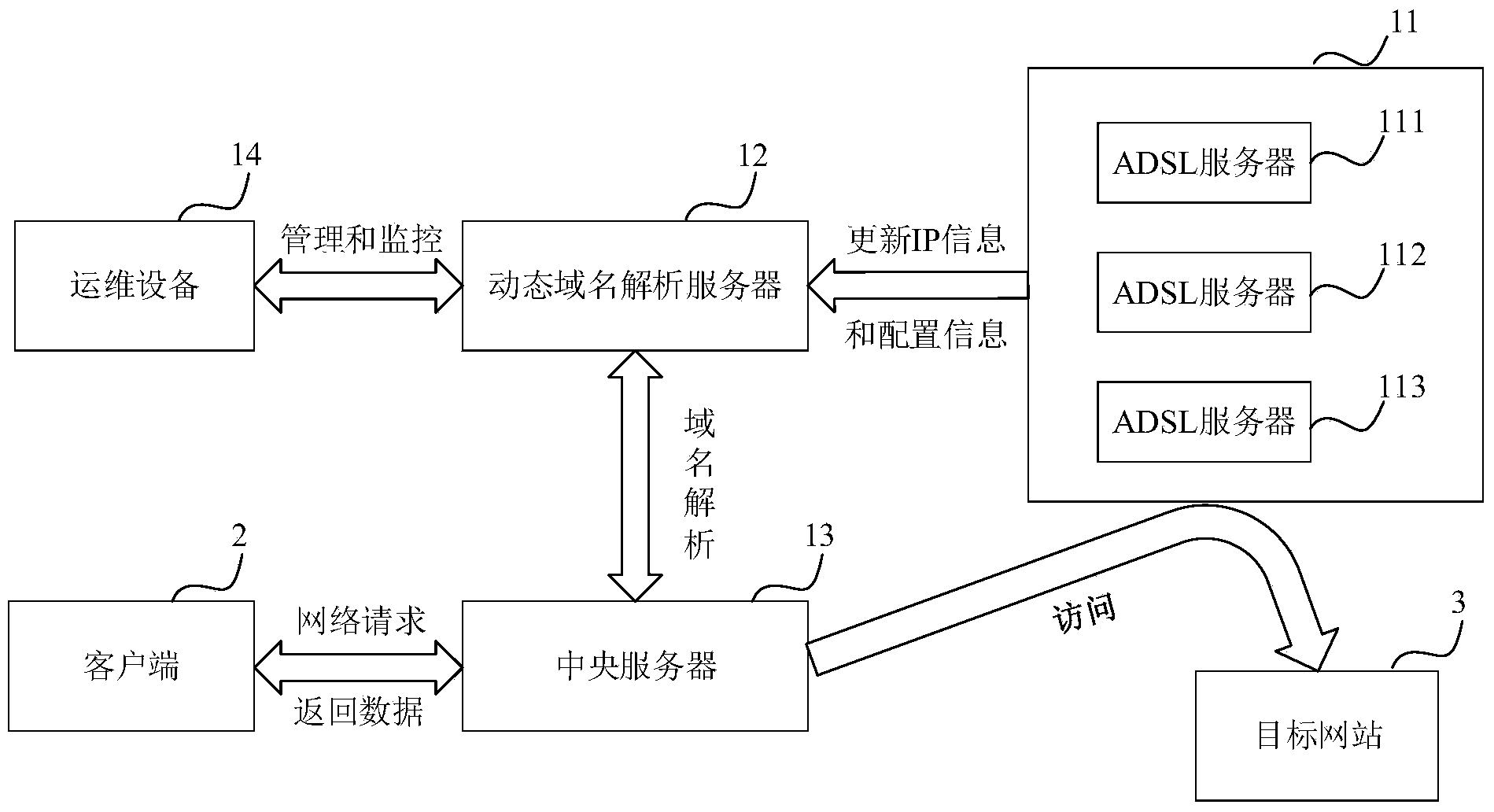 Proxy server system and proxy service method