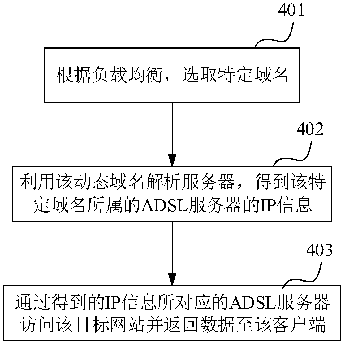 Proxy server system and proxy service method