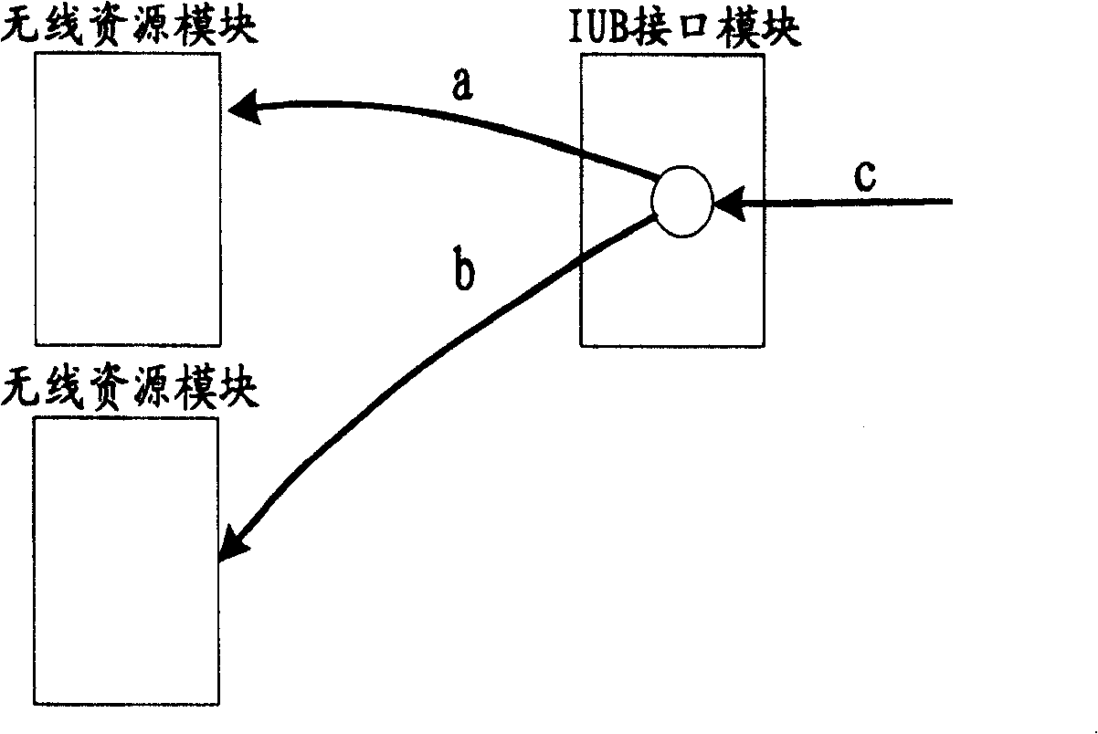 Soft switching descending data distributing method