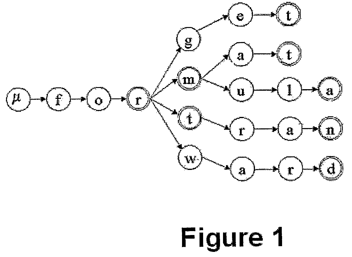 Method of syntactic pattern recognition of sequences