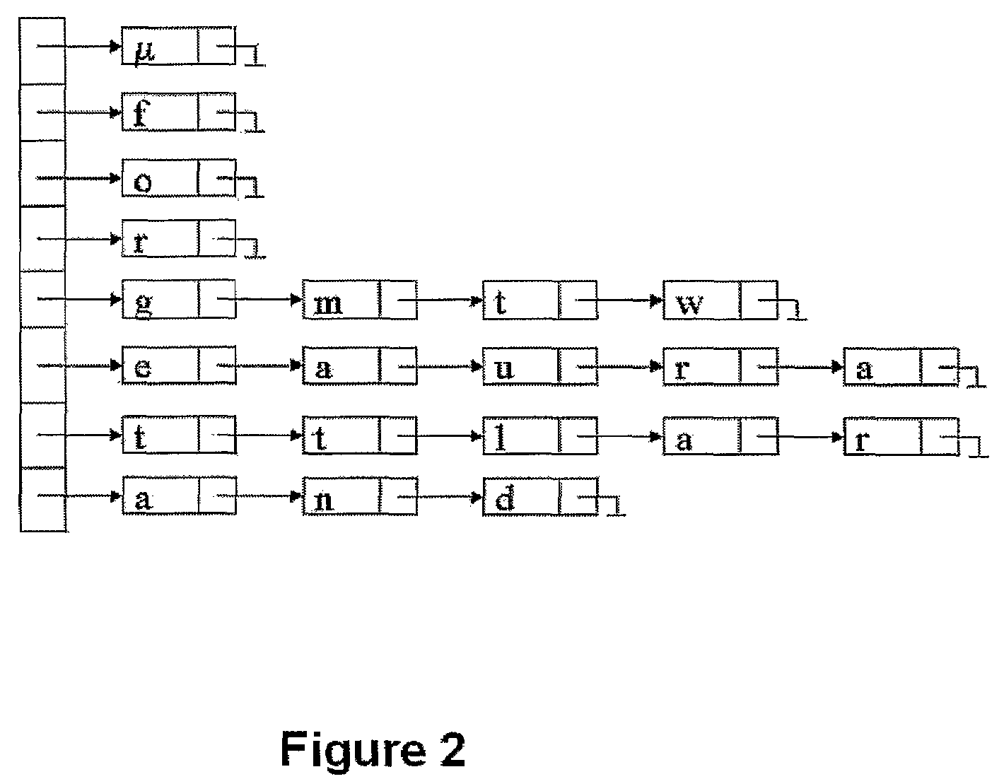 Method of syntactic pattern recognition of sequences