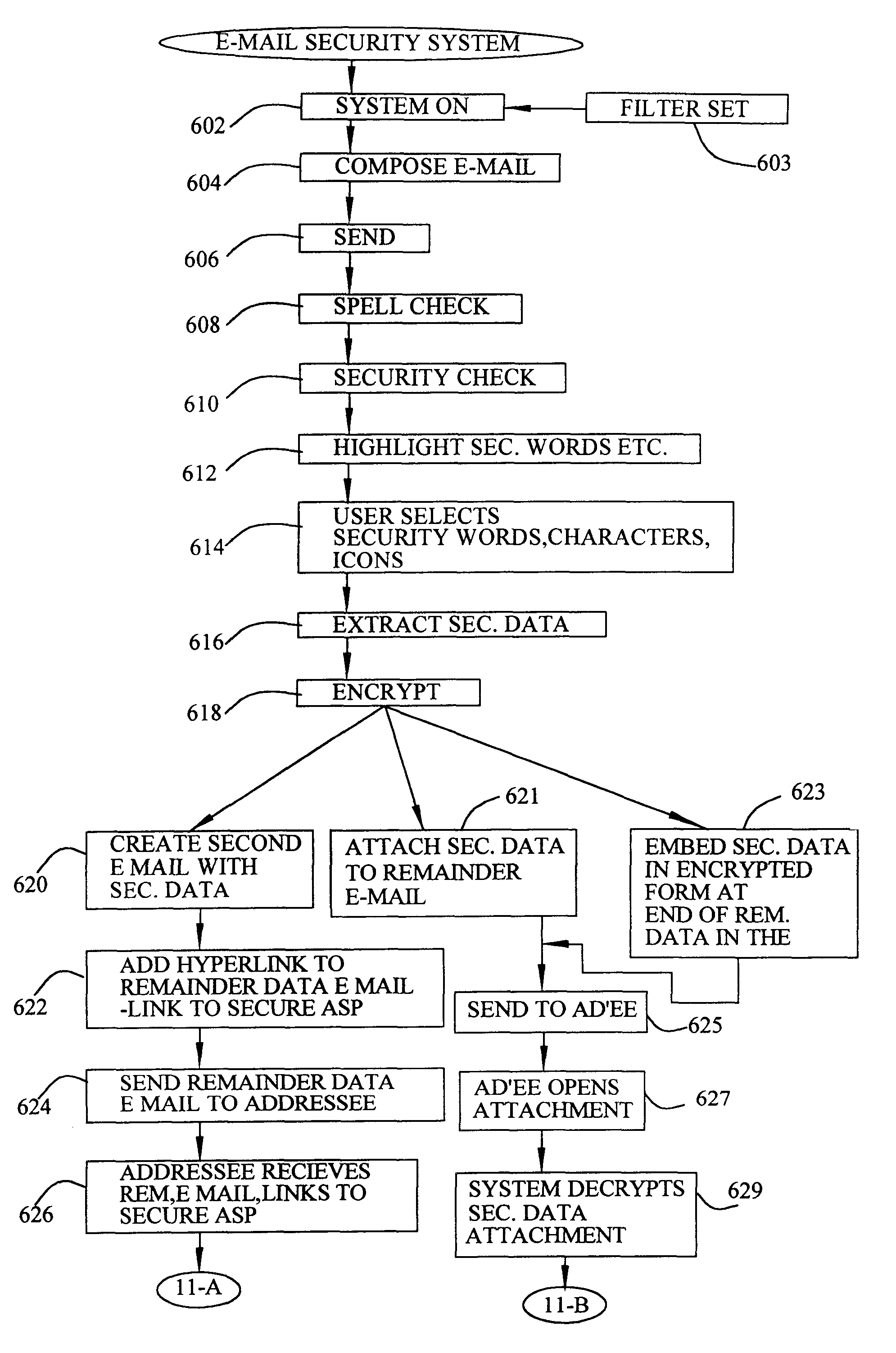 Data security system and method adjunct to e-mail, browser or telecom program