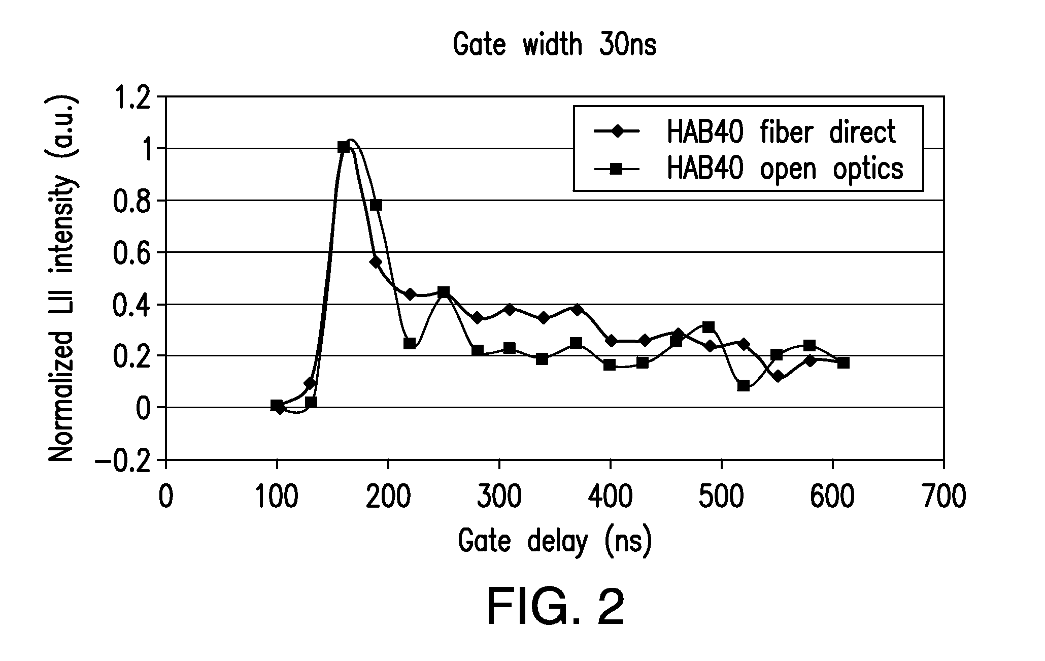 Hollow core fiber laser induced incandescence