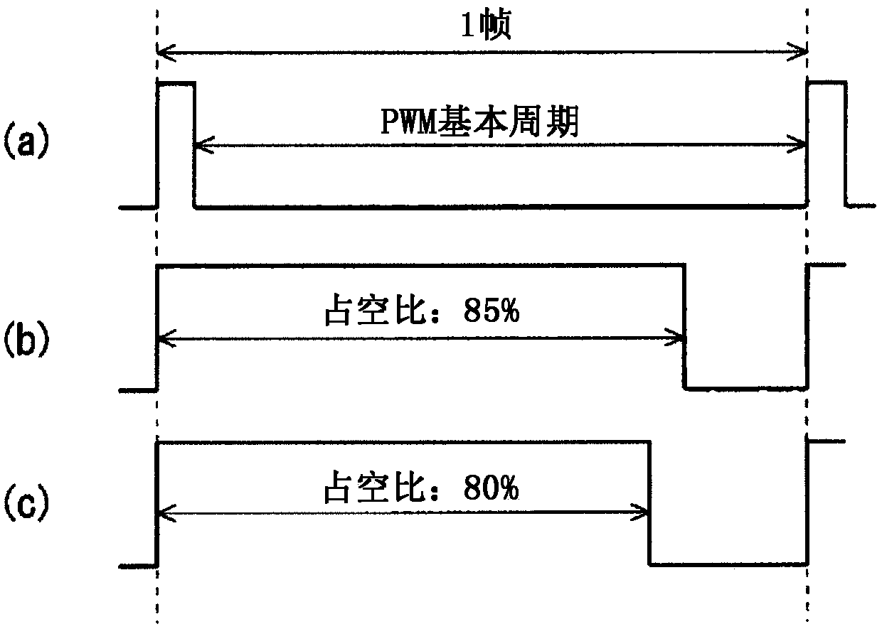 LED display device and method for correcting luminance thereof