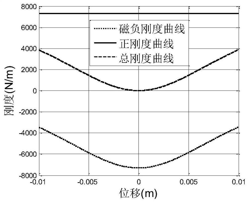 A low-frequency vibration isolation system and vibration reduction method