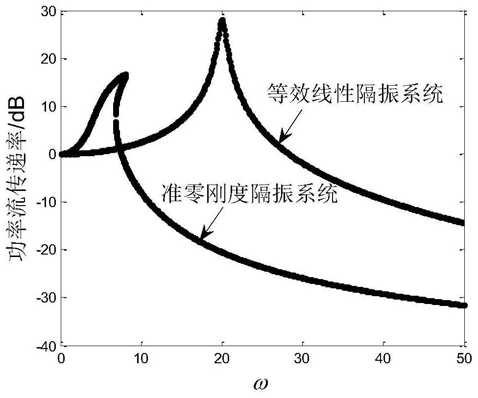 A low-frequency vibration isolation system and vibration reduction method