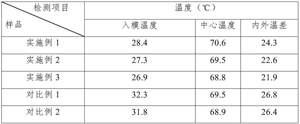 Low-temperature-difference mass concrete suitable for articulated chute construction and preparation process of low-temperature-difference mass concrete