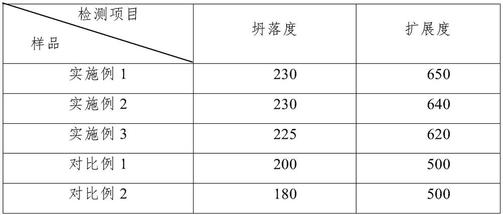 Low-temperature-difference mass concrete suitable for articulated chute construction and preparation process of low-temperature-difference mass concrete