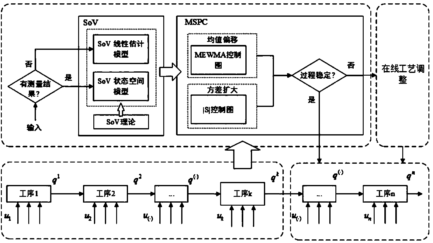 Mesoscale part machining error prediction and control method