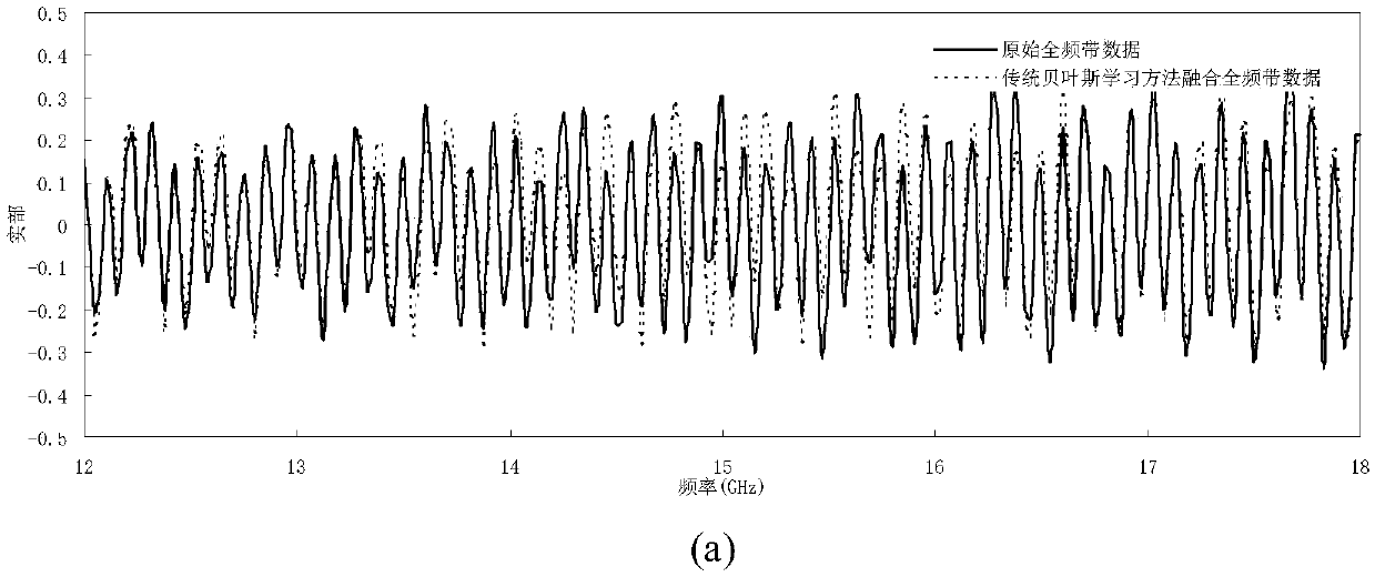 SVD (singular value decomposition) noise reduction based Bayes compressed sensing radar data integrating method