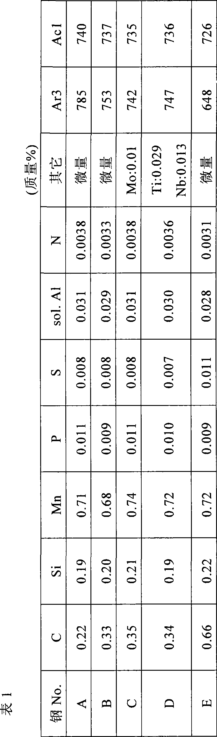 Hot-rolled high-carbon steel sheets and process for production of the same