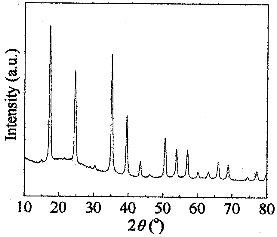 Method for synthesizing high-sodium iron-based Prussian blue electrode material