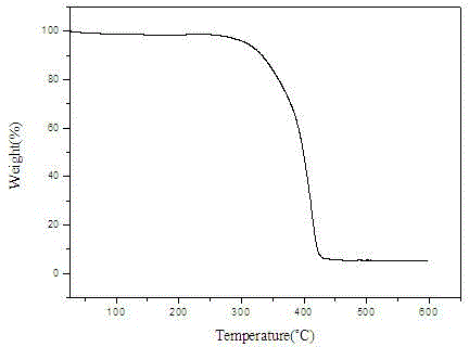 Preparation method of waterborne polyurethane emulsion modified by natural monosaccharide compound