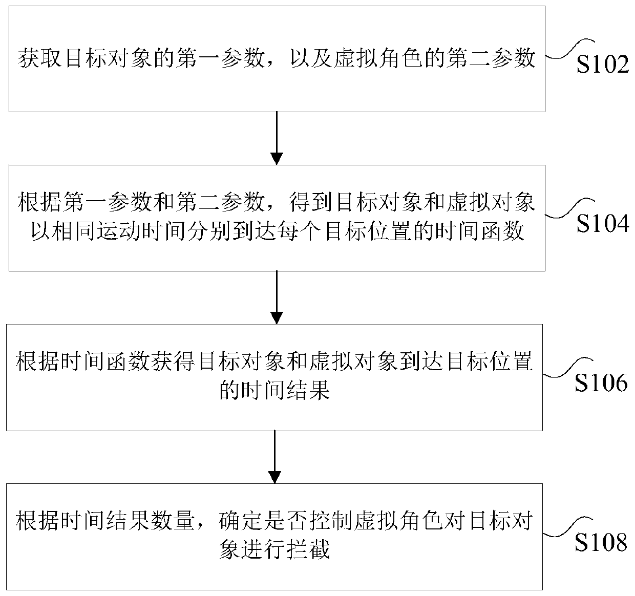 Virtual character control method, storage medium and processor