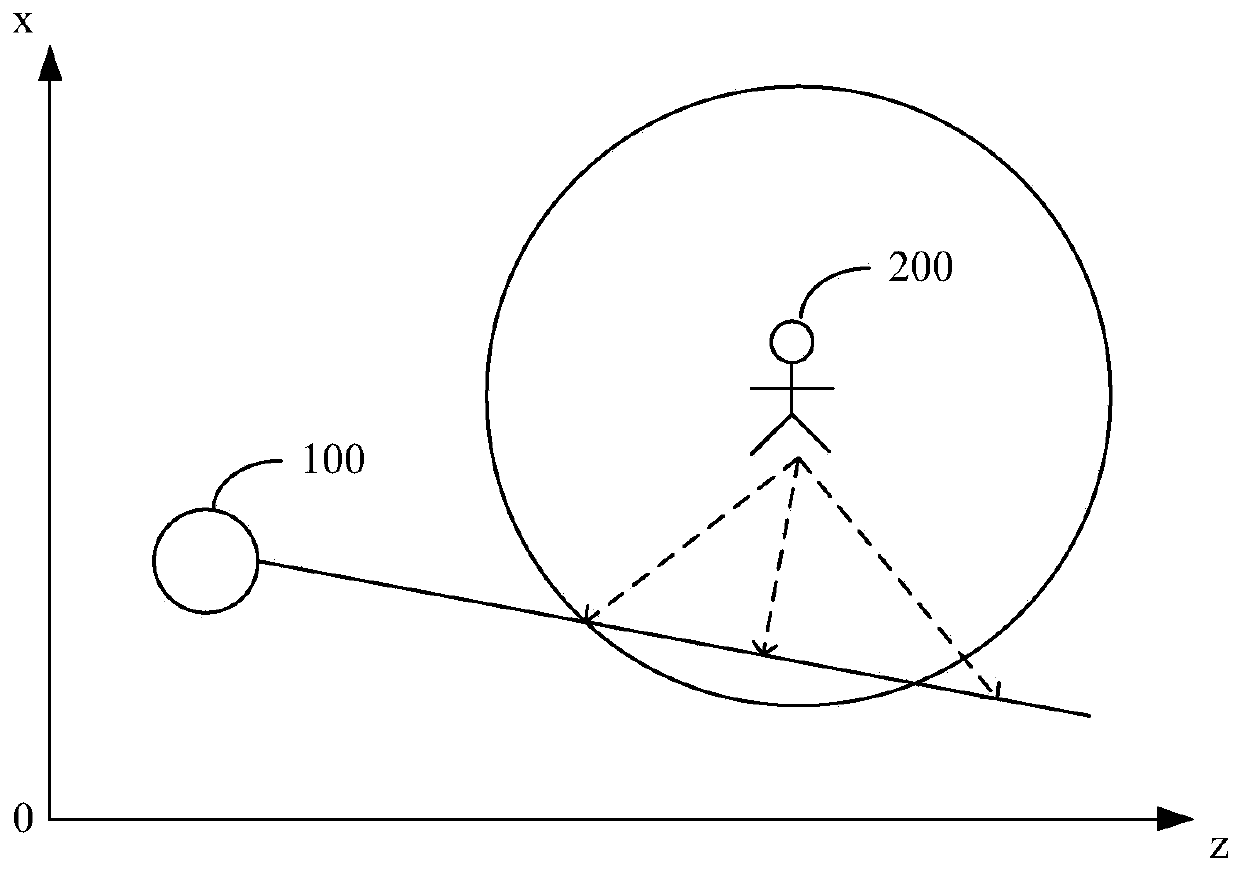 Virtual character control method, storage medium and processor