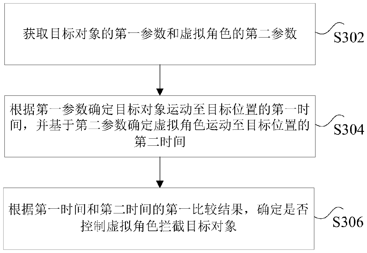 Virtual character control method, storage medium and processor