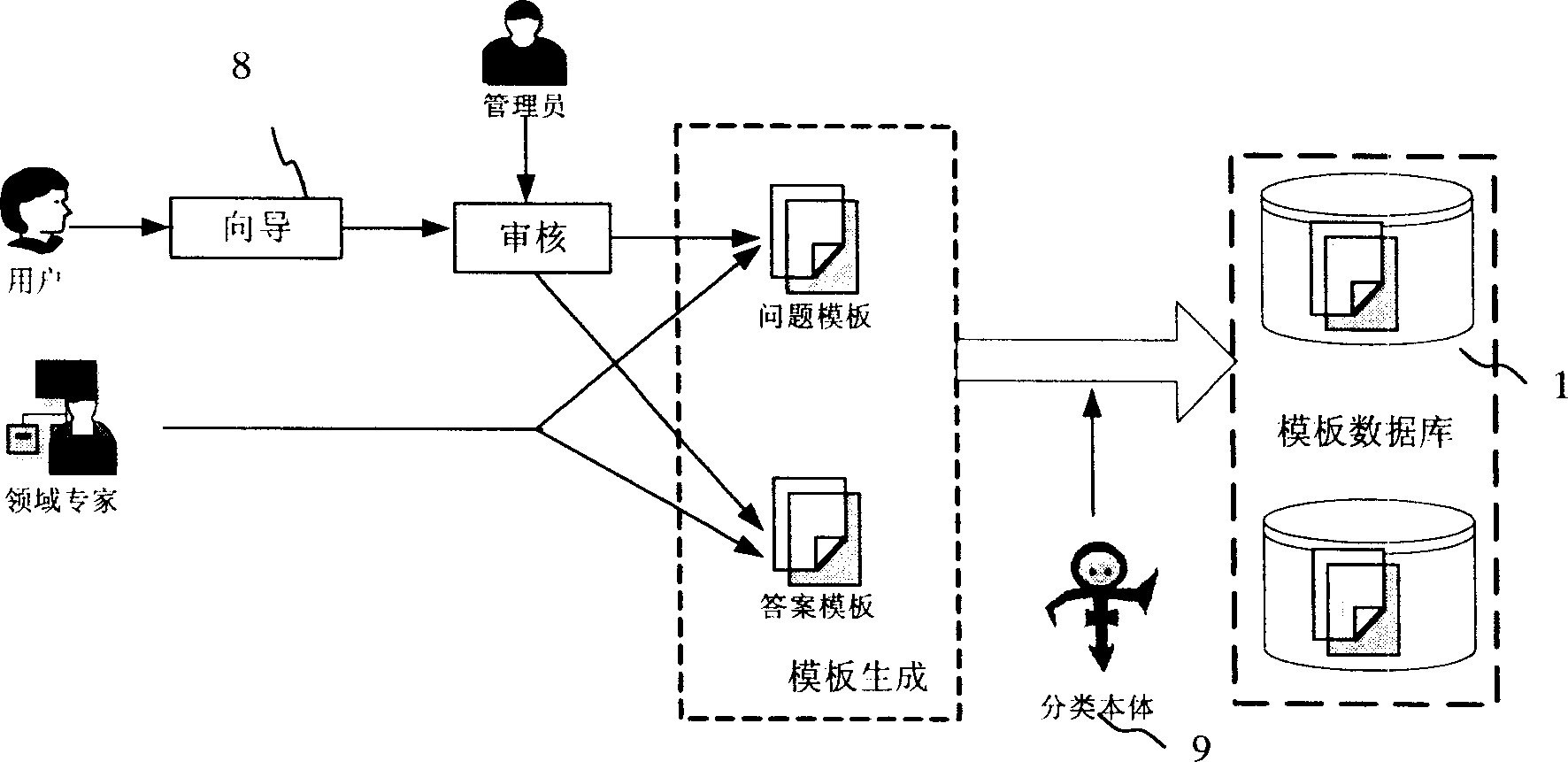 Network user interactive asking answering method and its system