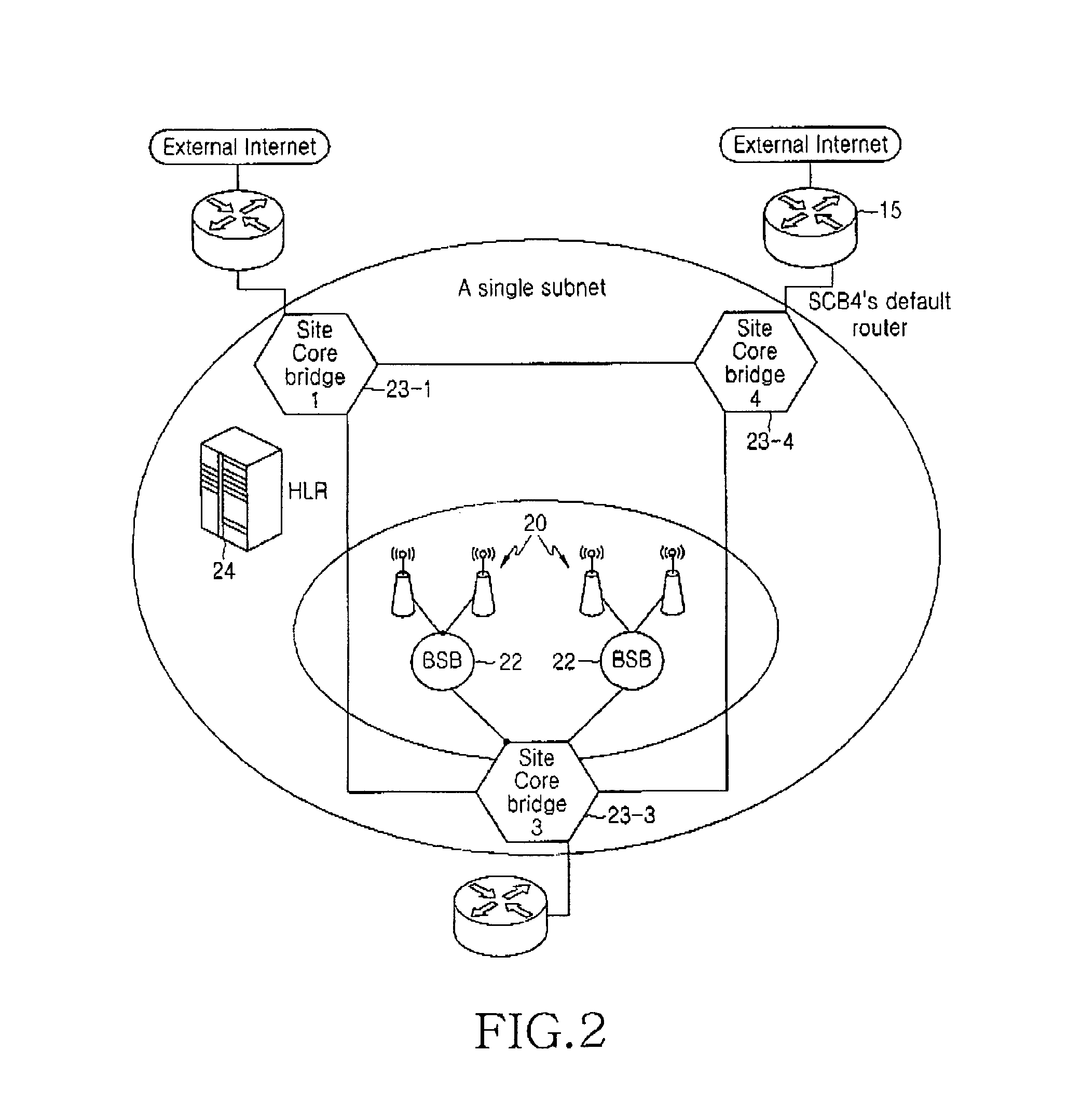 Bridge-based radio access station backbone network system and signal processing method therefor