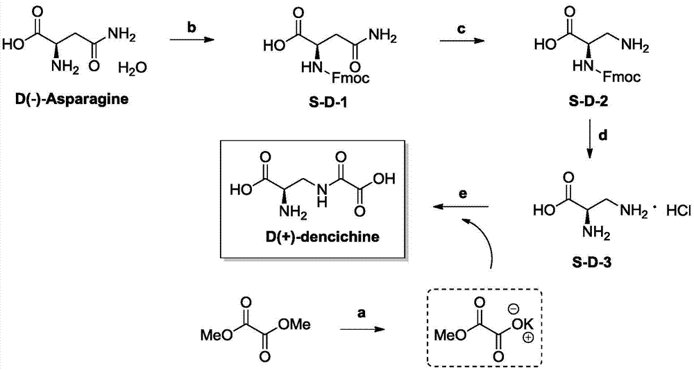 Preparation method and application of D-dencichine