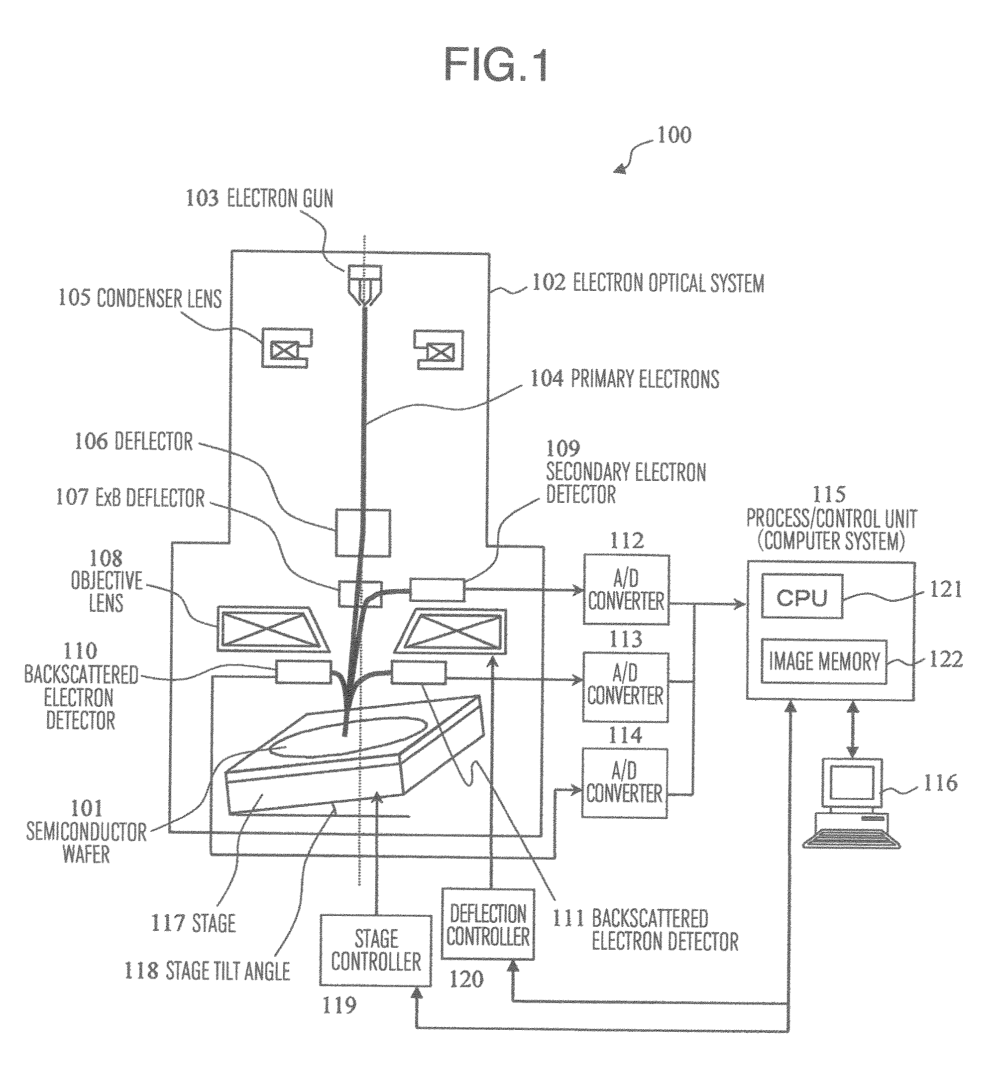 Scanning electron microscope device, evaluation point generating method, and program