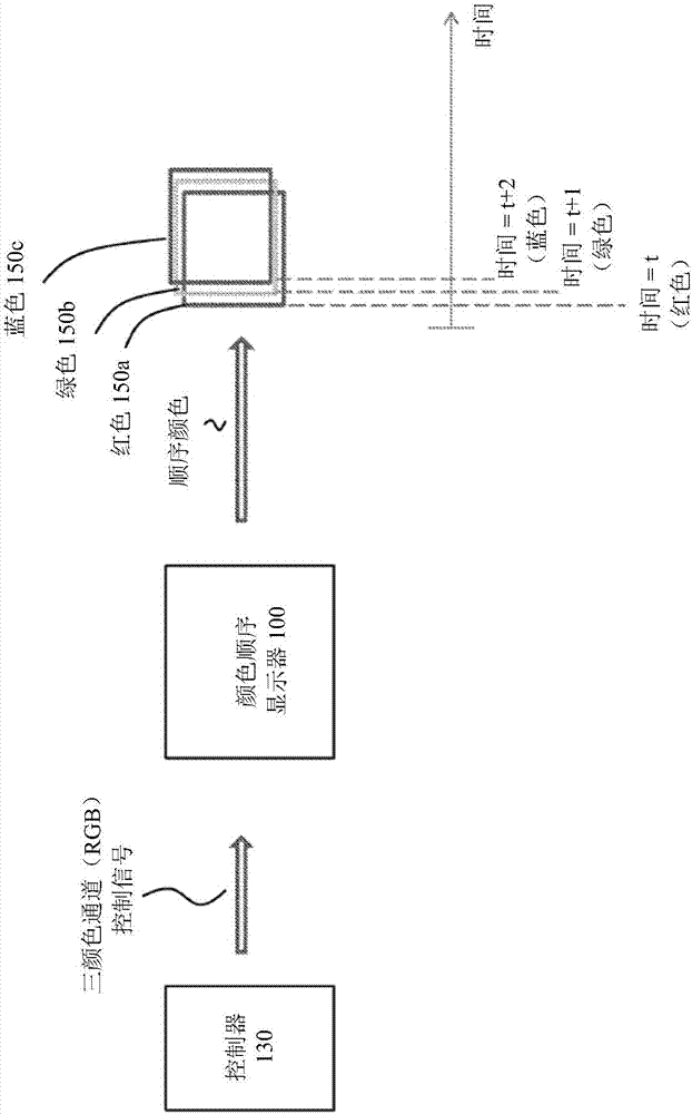 Improved color sequential display