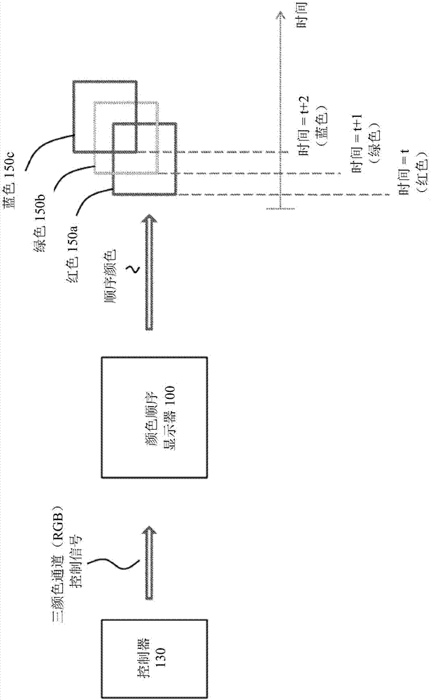 Improved color sequential display